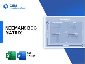 NEEMANS BCG MATRIX